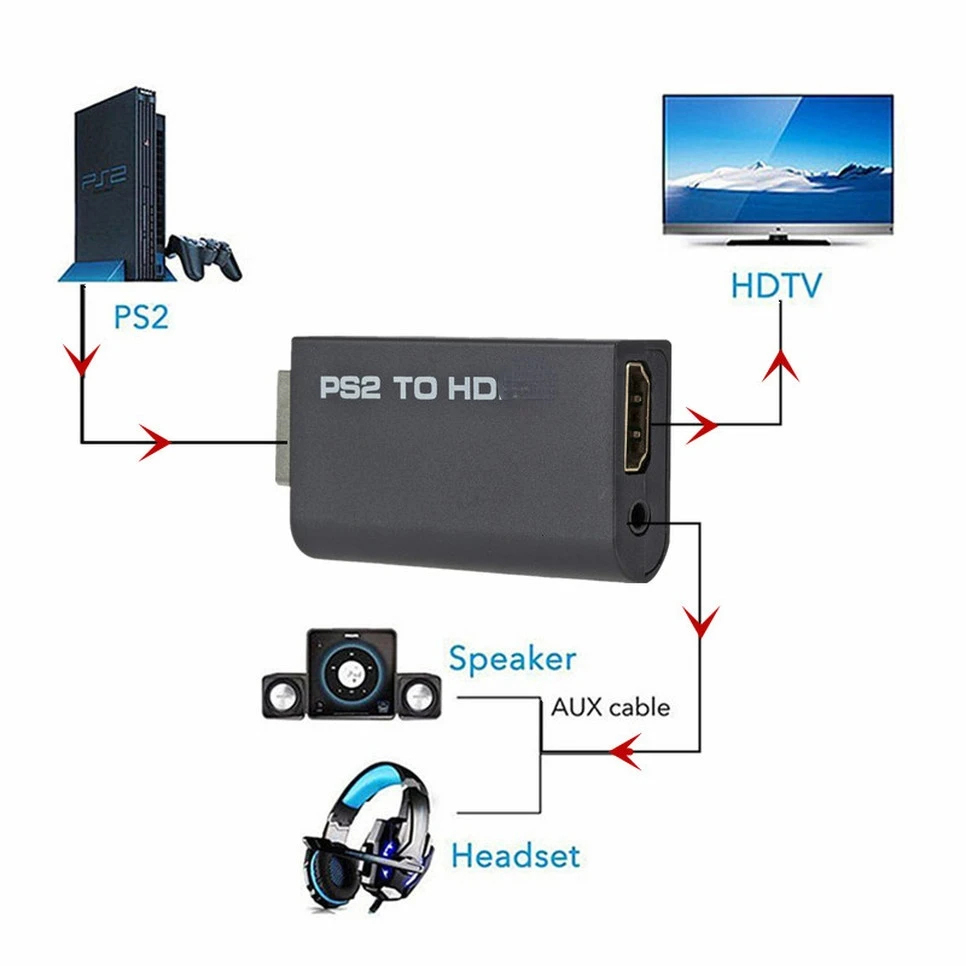 PS2 to HDMI Audio Video Conver - Gaming Console All recension och pris